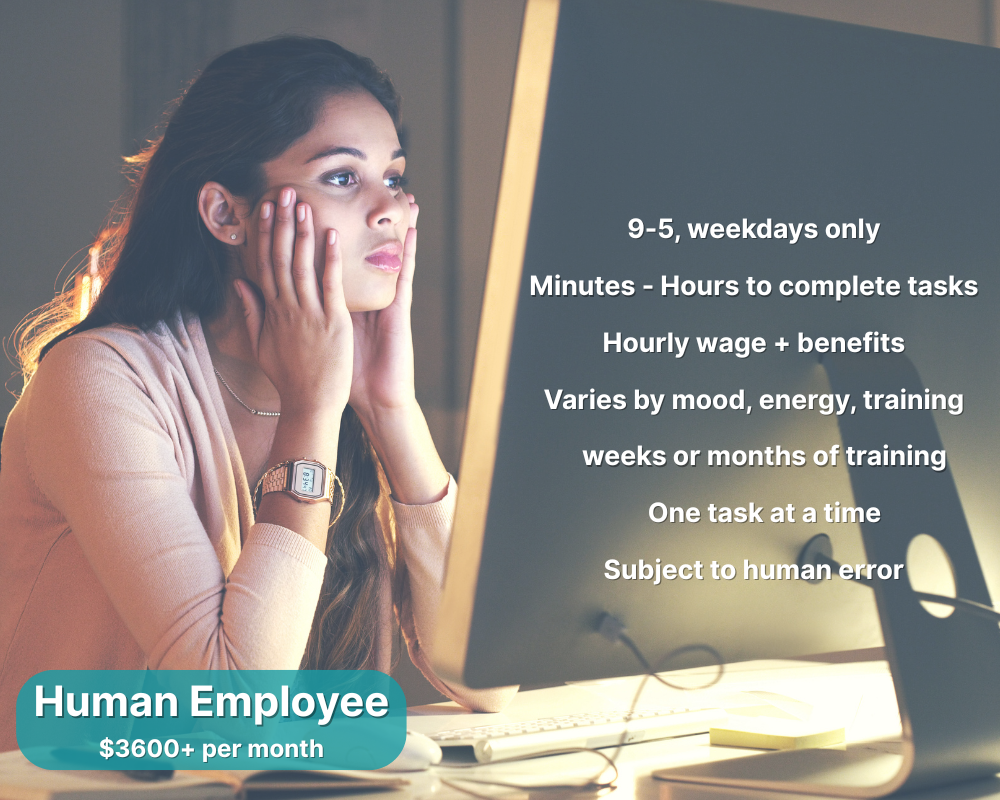 Human Vs AI Human Vs AI